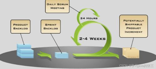軟件測試在軟件開發中的基礎概念與重要性
